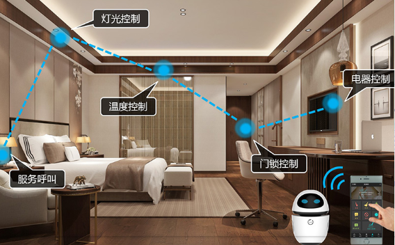 安防系統(tǒng)有哪些、智慧酒店、酒店安防系統(tǒng)、安防工程系統(tǒng)供應商